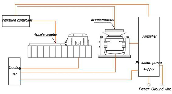 High-Frequency-Electromagnetic-Vibration-Test-Machine-design.jpg