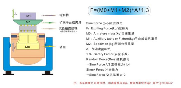 concept-of-High-Frequency-Electromagnetic-Vibration-Test-Machine.jpg