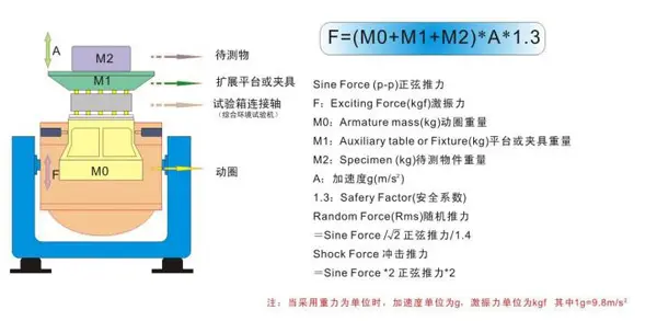 Description of High-Frequency Electromagnetic Vibration Test Machine