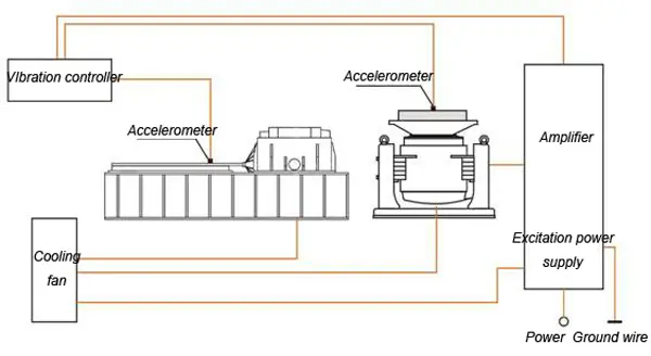 Description of High-Frequency Electromagnetic Vibration Test Machine